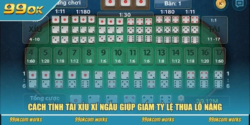Cách tính tài xỉu xí ngầu giúp giảm tỷ lệ thua lỗ nặng